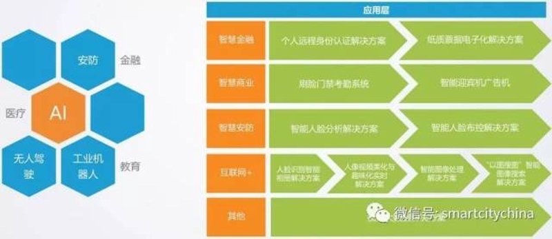系统集成：企业数字化转型的引擎