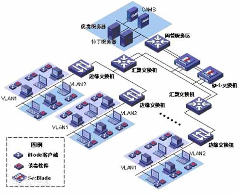 软件定制开发引领企业数字化转型