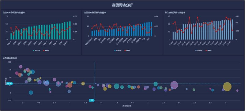 软件定制开发引领企业数字化转型