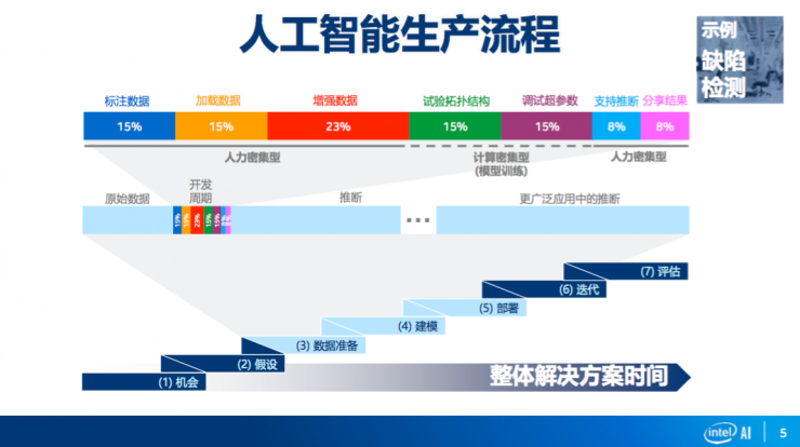 人工智能解决方案